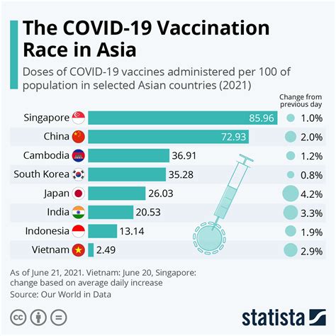 what vaccines are required for china